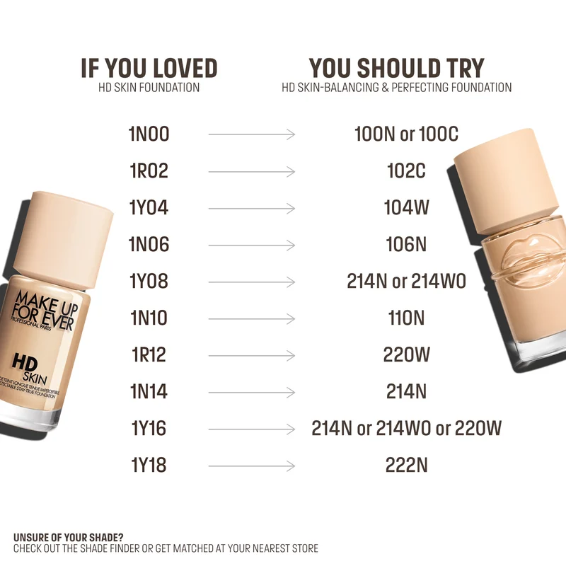HD SKIN BALANCING &amp; PERFECTING FOUNDATION